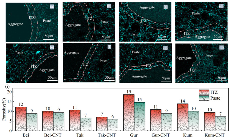 Figure 22