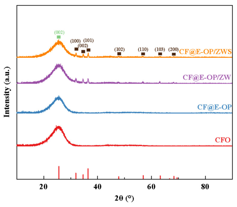 Figure 7