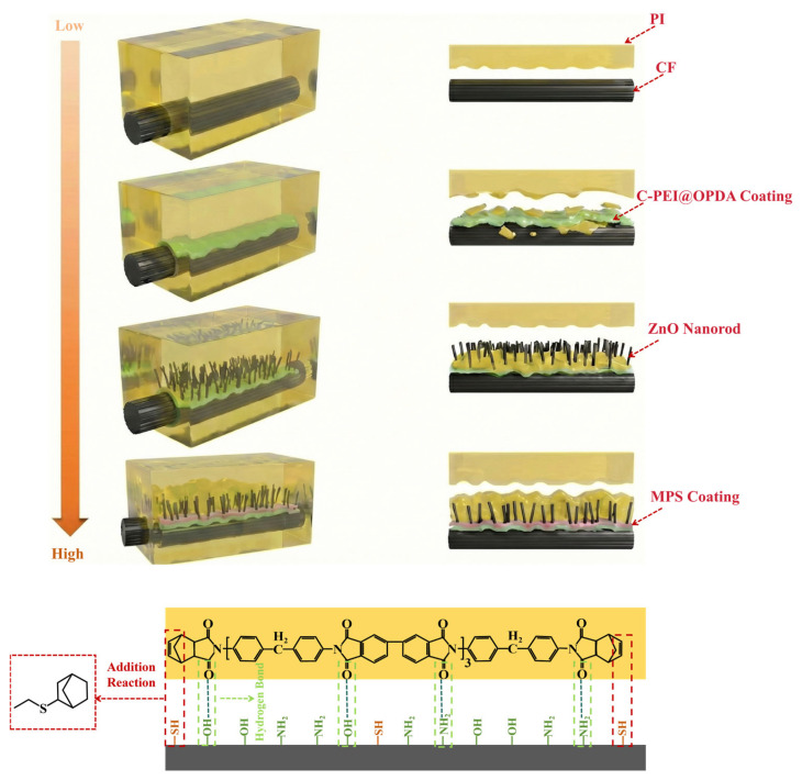 Figure 16