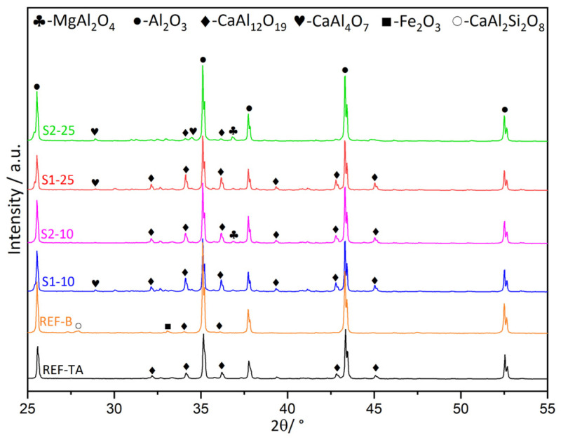 Figure 12