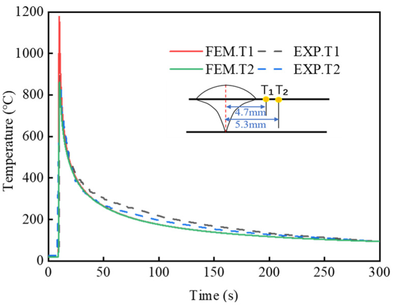 Figure 12