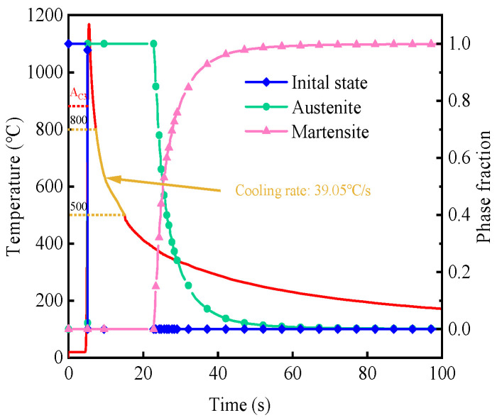 Figure 14