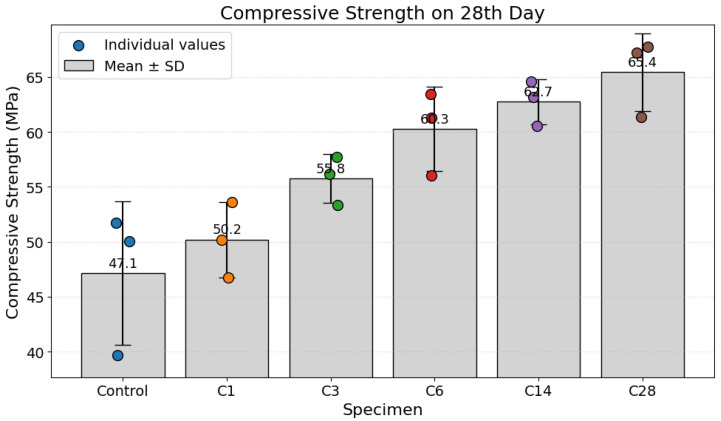 Figure 9