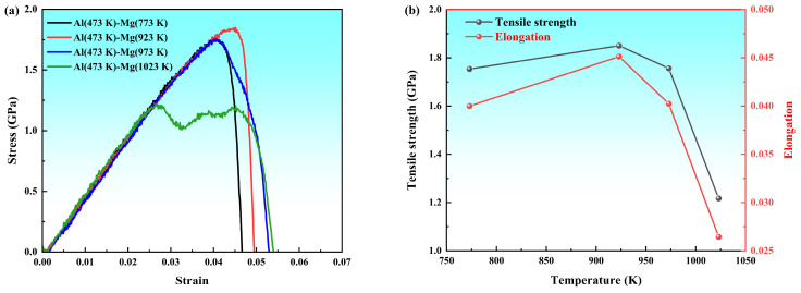 Figure 19