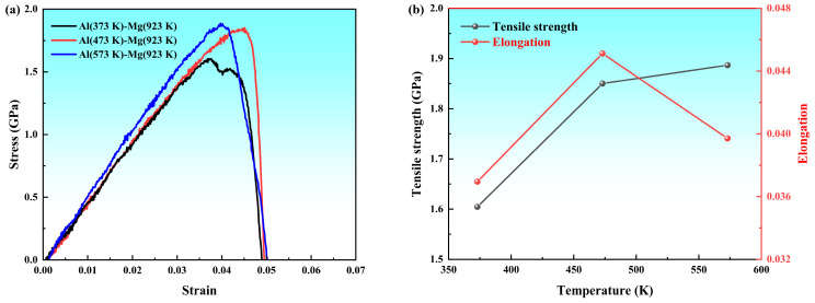 Figure 22