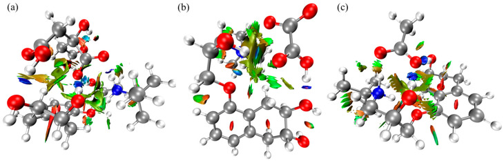 Figure 7
