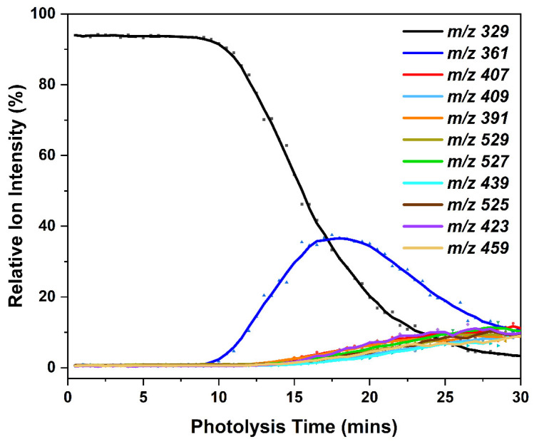 Figure 9