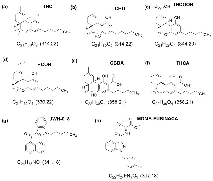 Figure 14