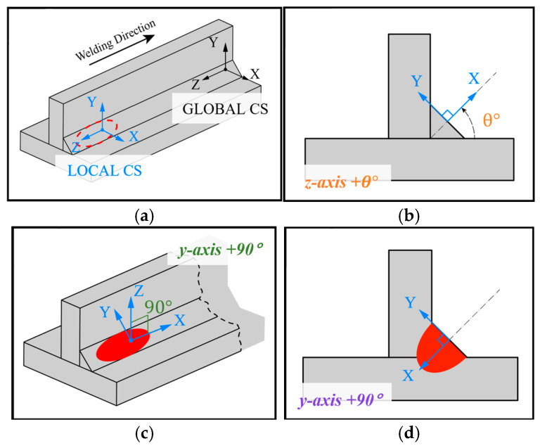 Figure 9