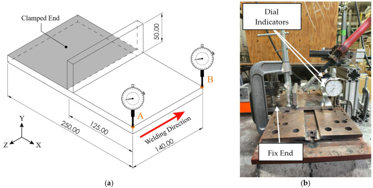 Figure 14
