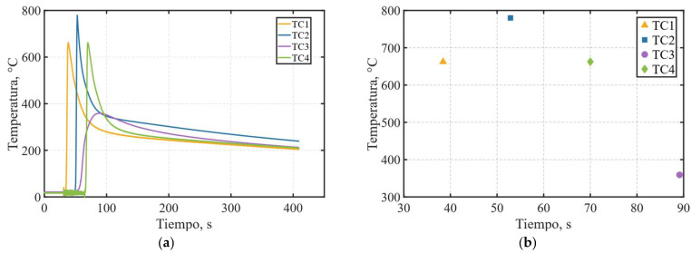 Figure 19