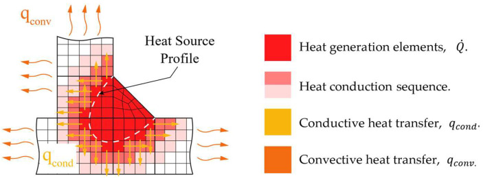 Figure 23