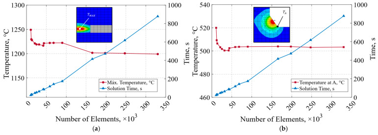 Figure 24