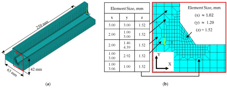 Figure 25