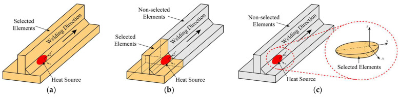 Figure 26