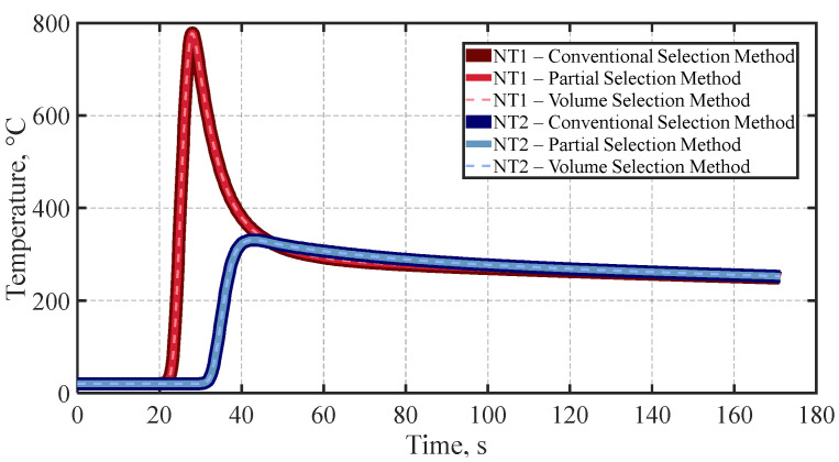 Figure 28