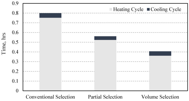 Figure 29