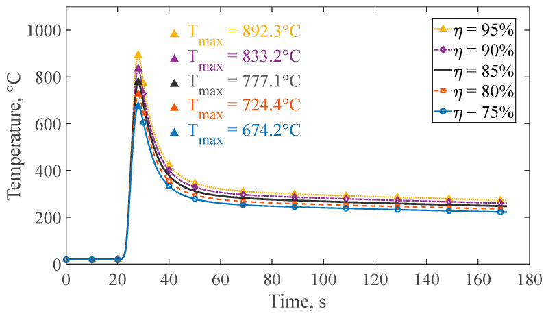Figure 30
