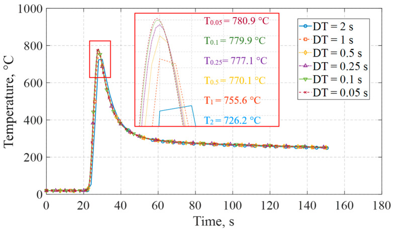 Figure 31