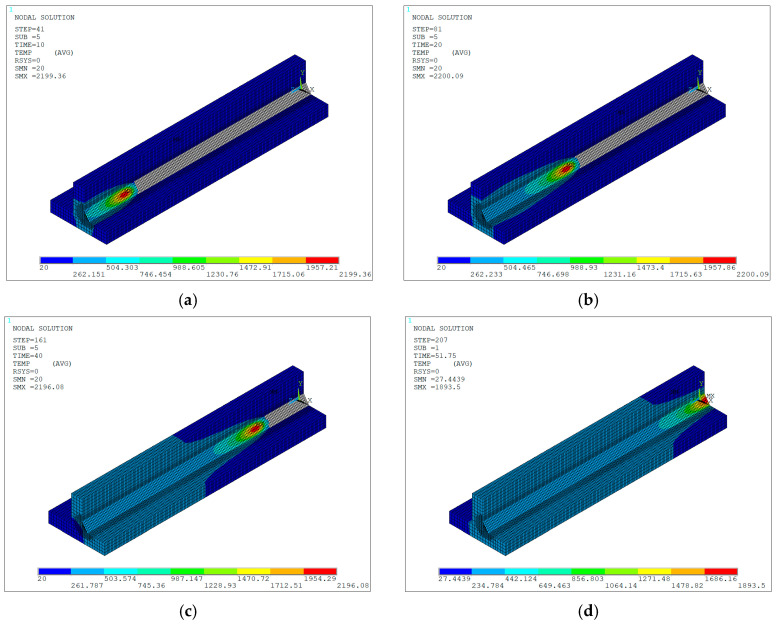 Figure 32