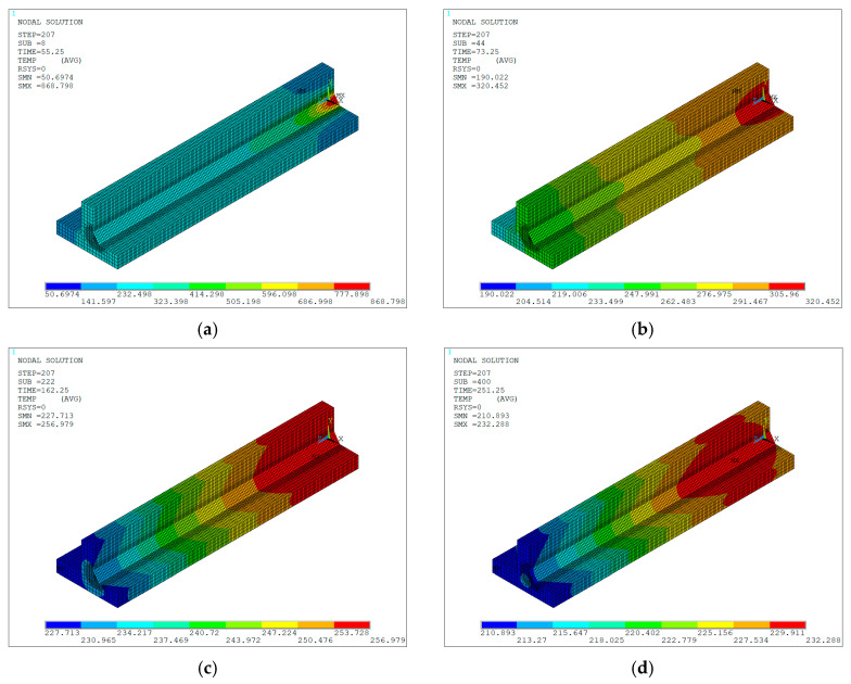 Figure 33