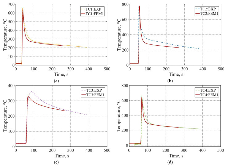 Figure 34