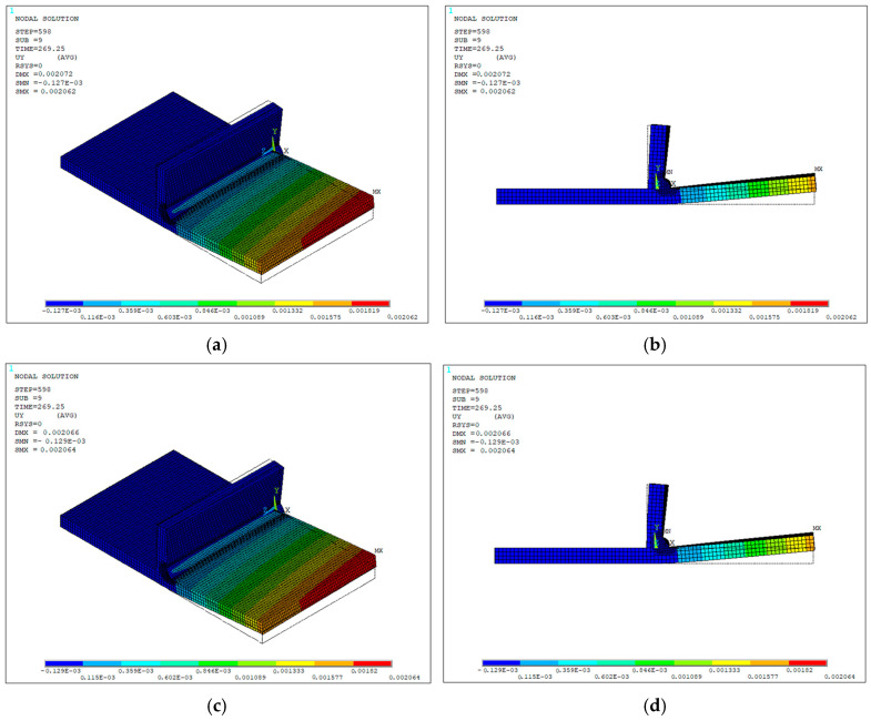Figure 36