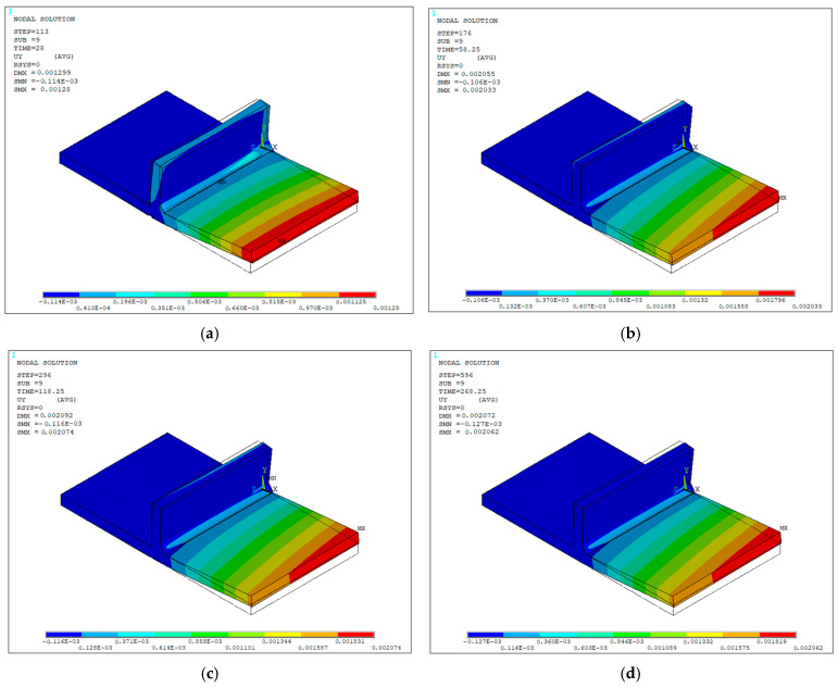 Figure 37