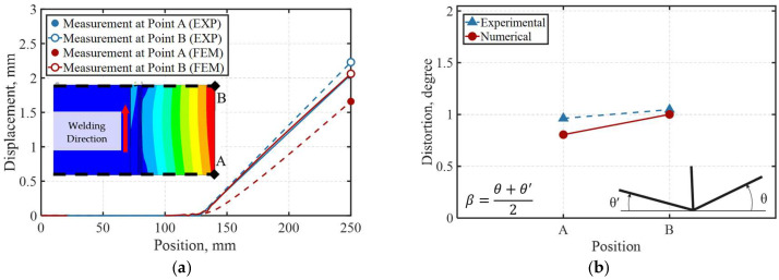 Figure 38
