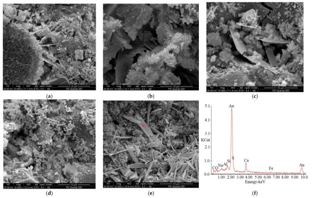 Figure 14