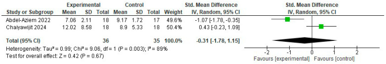 Figure 11