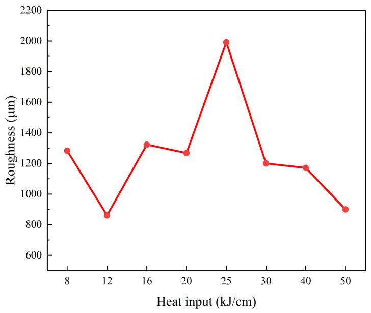 Figure 11