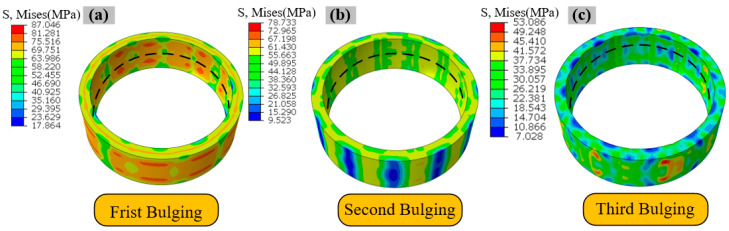 Figure 12