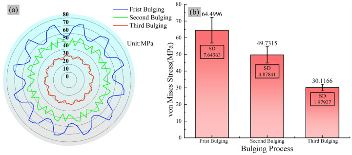 Figure 13