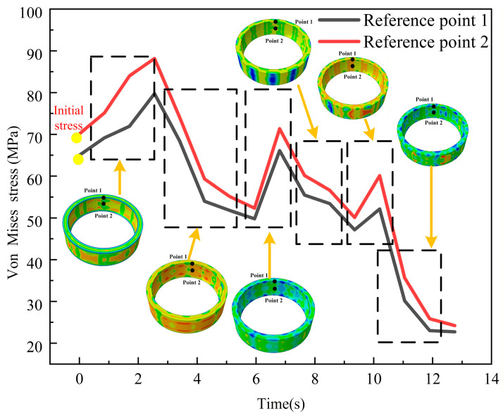 Figure 14