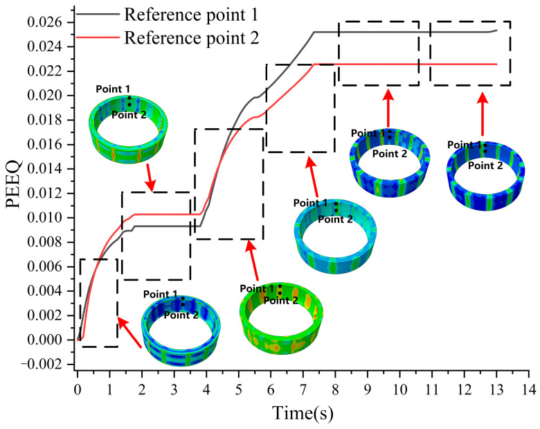 Figure 17