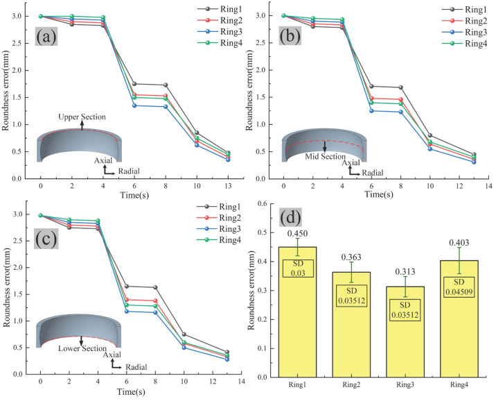 Figure 19