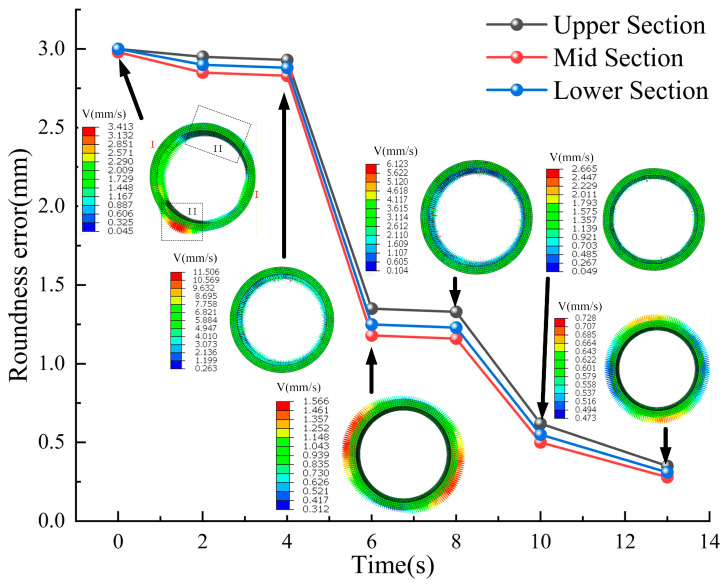 Figure 20