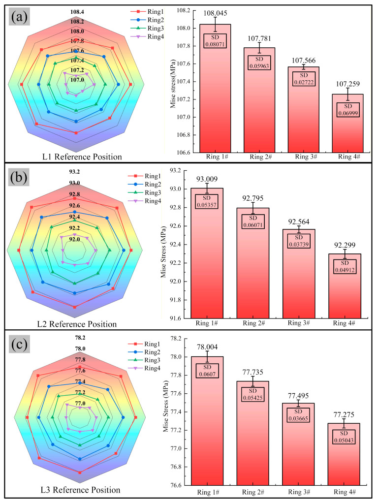 Figure 21