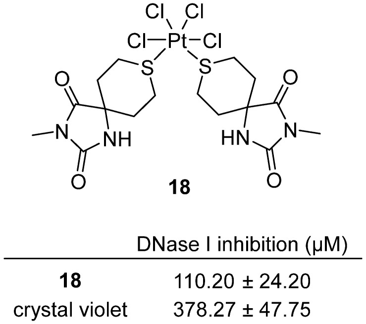 Figure 18