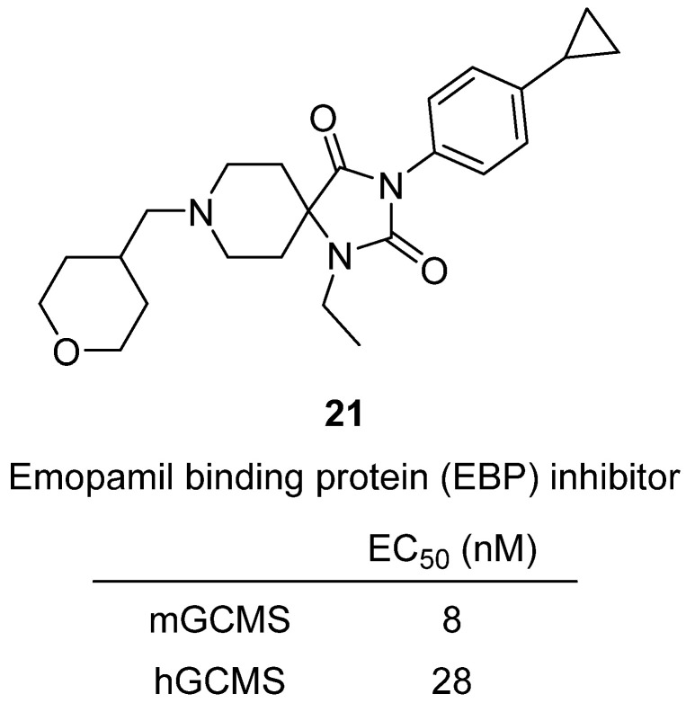 Figure 21