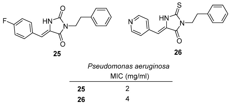 Figure 25