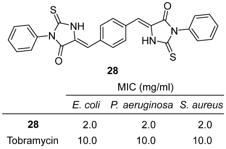 Figure 27
