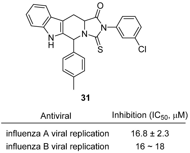 Figure 30