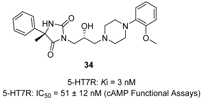 Figure 33