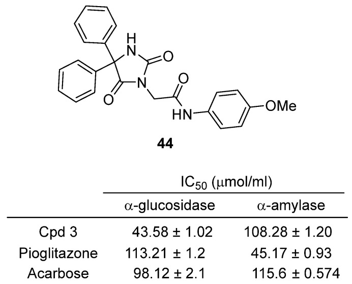 Figure 43