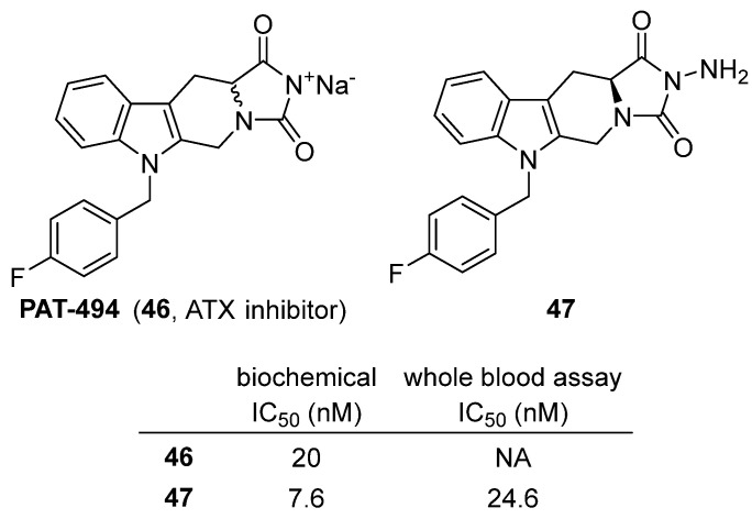 Figure 45