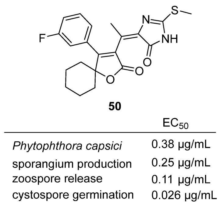 Figure 48