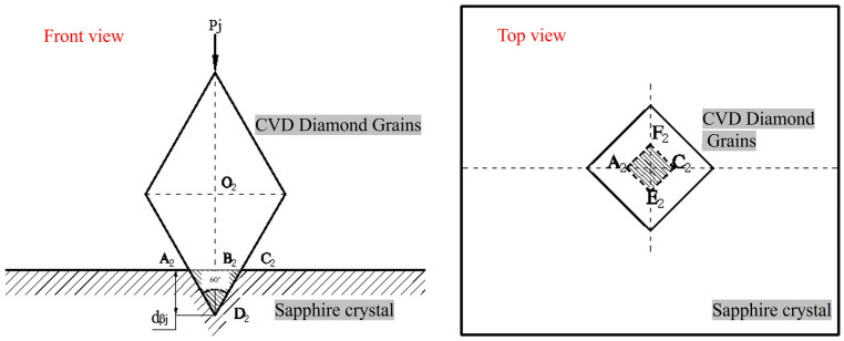 Figure 13