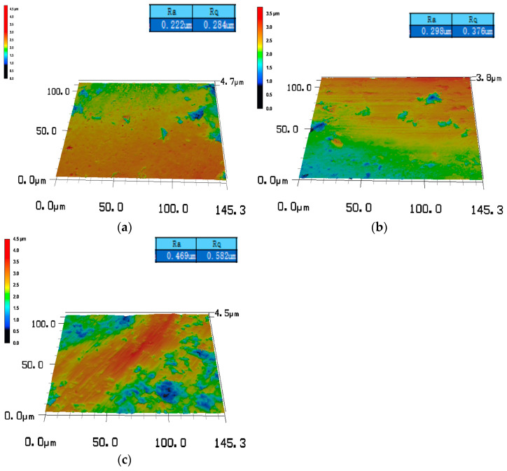 Figure 15